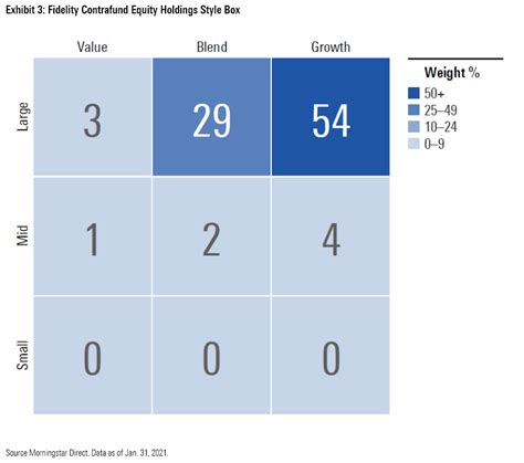 fidelity contrafund stock split|fidelity contrafund morningstar.
